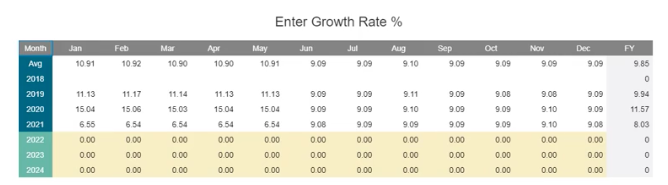 Enter Growth rate