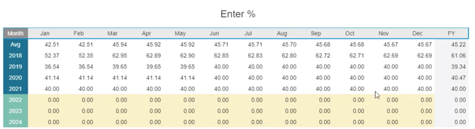 Historical Seasonality