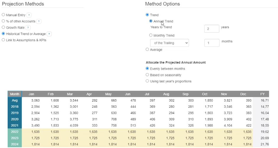Trend or Average projection method